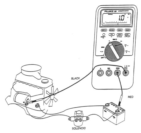 the purpose of the voltage drop test|voltage drop test explained.